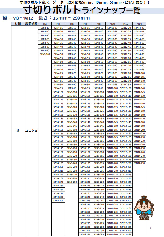 寸切りボルト　ユニクロ　ラインナップ